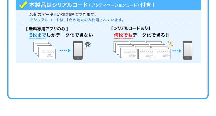 本製品はシリアルコード（アクティベーションコード）付き