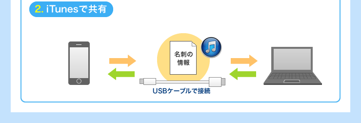 iTunesで共有