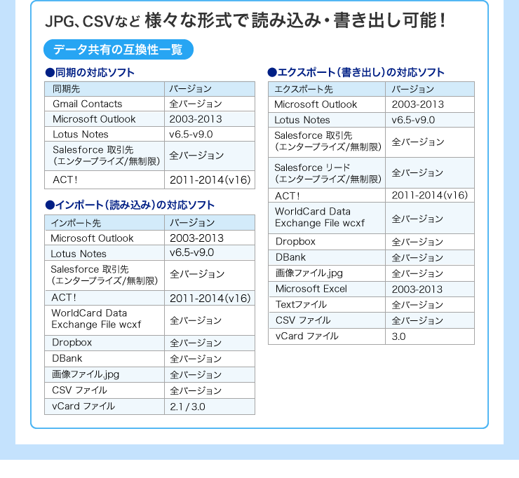 JPG、CSVなど様々な形式で読み込み、書き出し可能