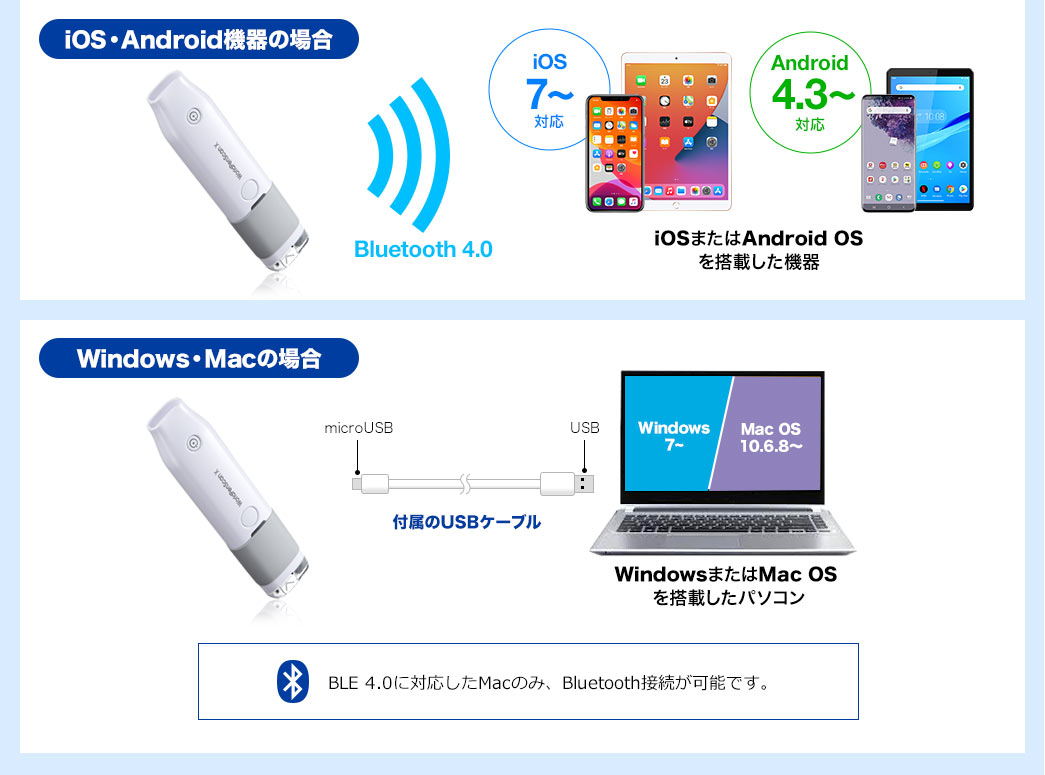 iOS・Android機器の場合、Windows・Macの場合