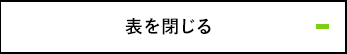 表を閉じる