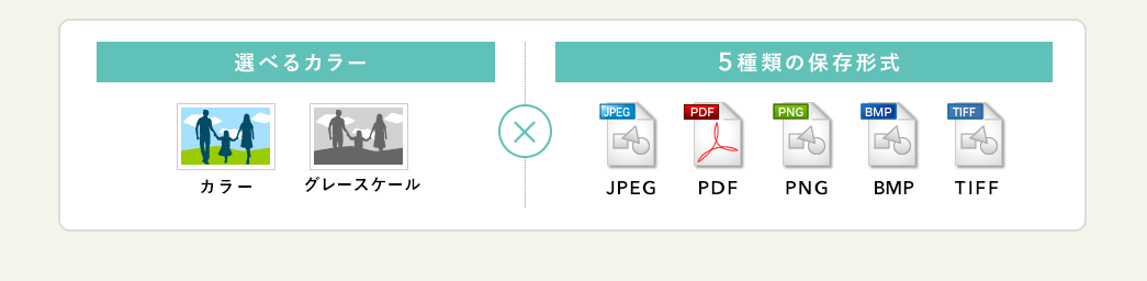 選べるカラー 5種類の保存形式
