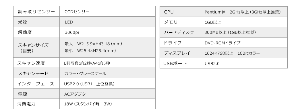 読み取りセンサー 光源