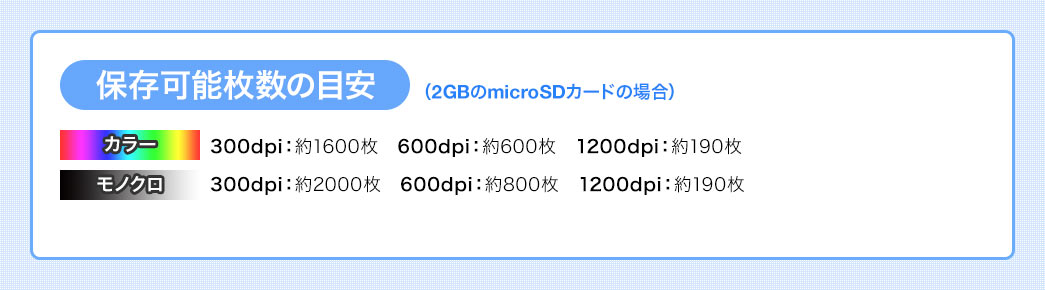 保存可能枚数の目安