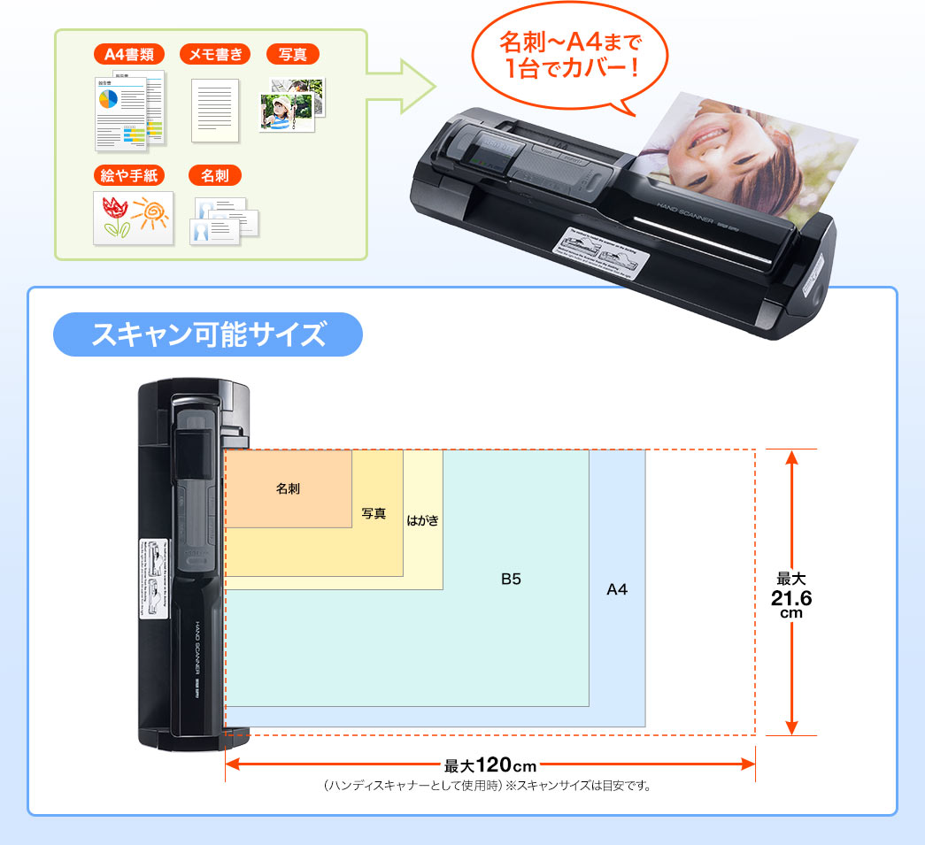 スキャン可能サイズ