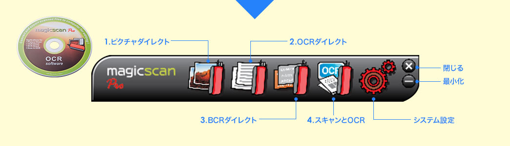 ピクチャダイレクト OCRダイレクト