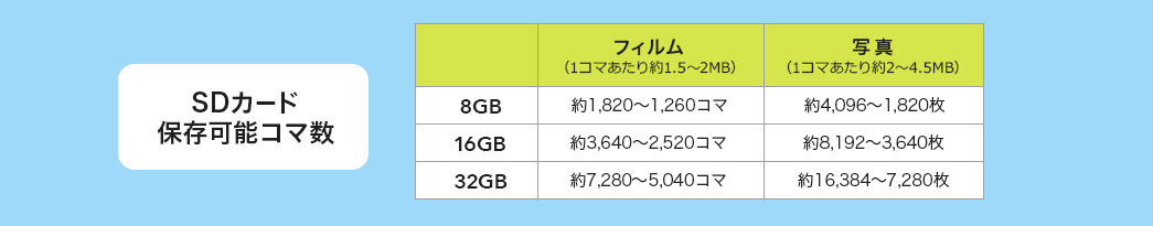 SDカード保存可能コマ数