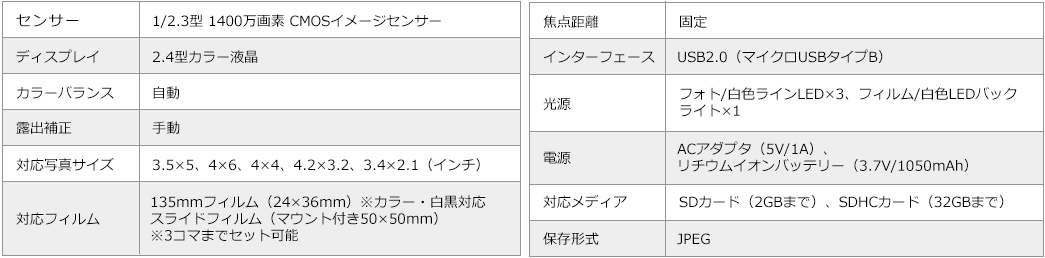 センサー ディスプレイ 焦点距離