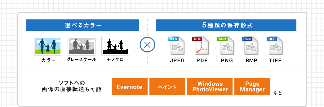 選べるカラー 5種類の保存形式