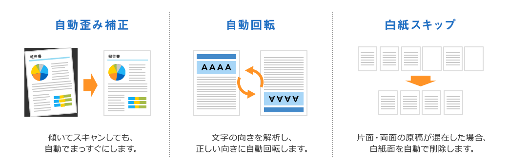 自動歪み補正 自動回転 白紙スキップ