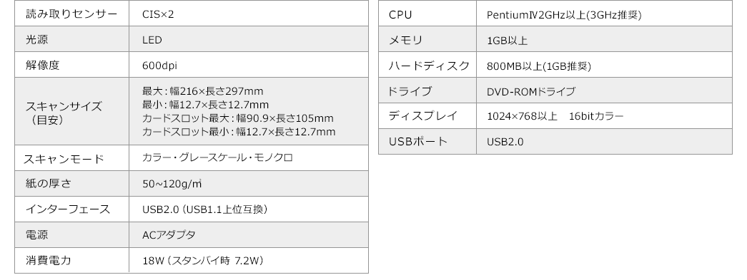 読み取りセンサー 光源