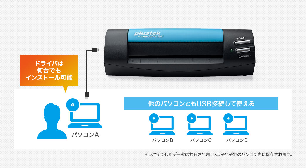 ドライバは何台でもインストール可能