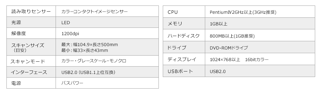 読み取りセンサー 光源