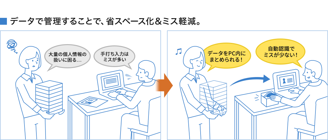 データで管理することで、省スペース化＆ミス軽減