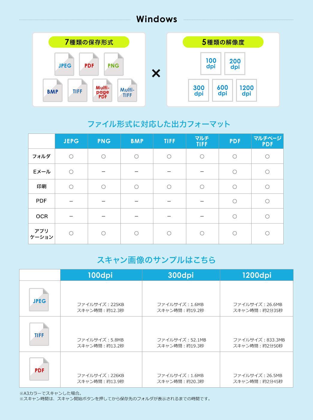 Windows 7種類の保存形式×5種類の解像度