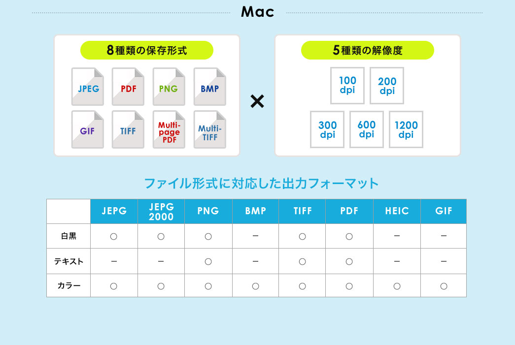 スキャン画像のサンプルはこちら