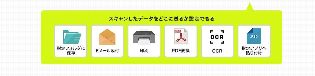 スキャンしたデータをどこに送るか設定できる