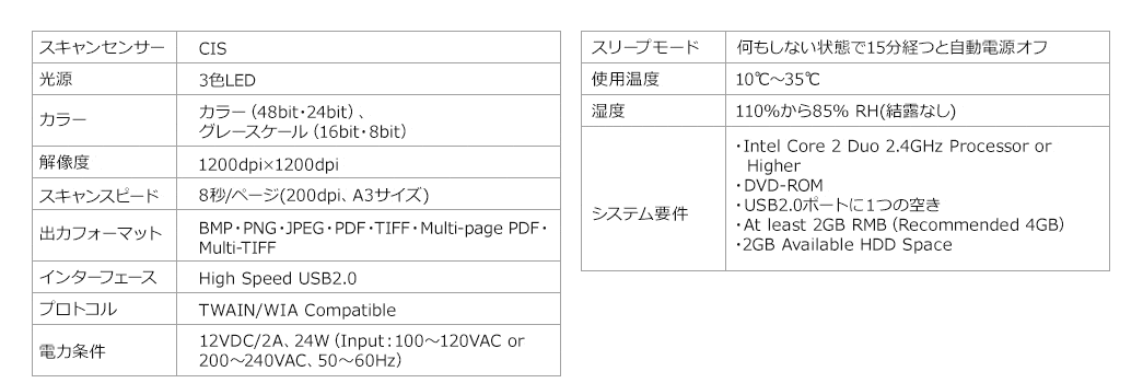 スキャンセンサー 光源 カラー