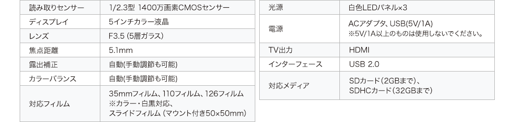 読み取りセンサー レンズディスプレイ