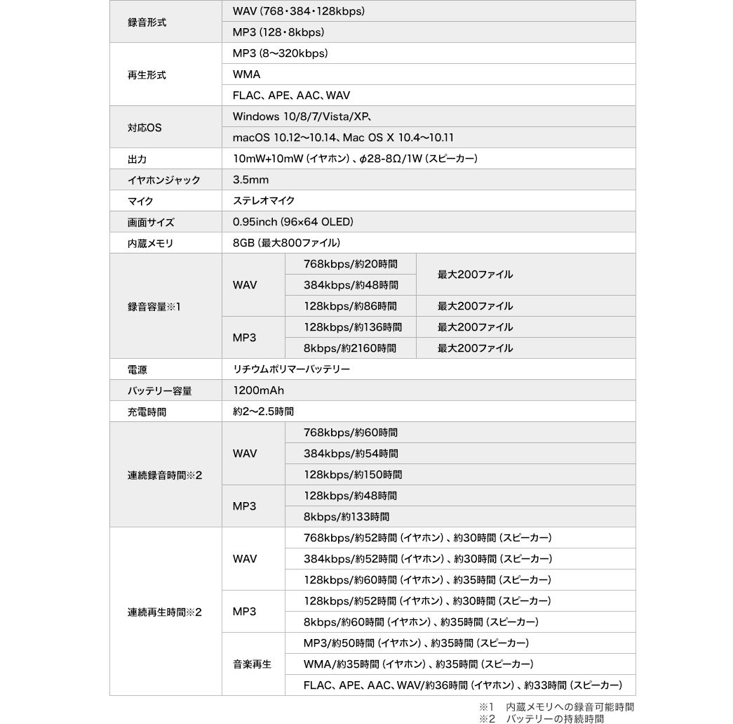 録音形式 再生形式