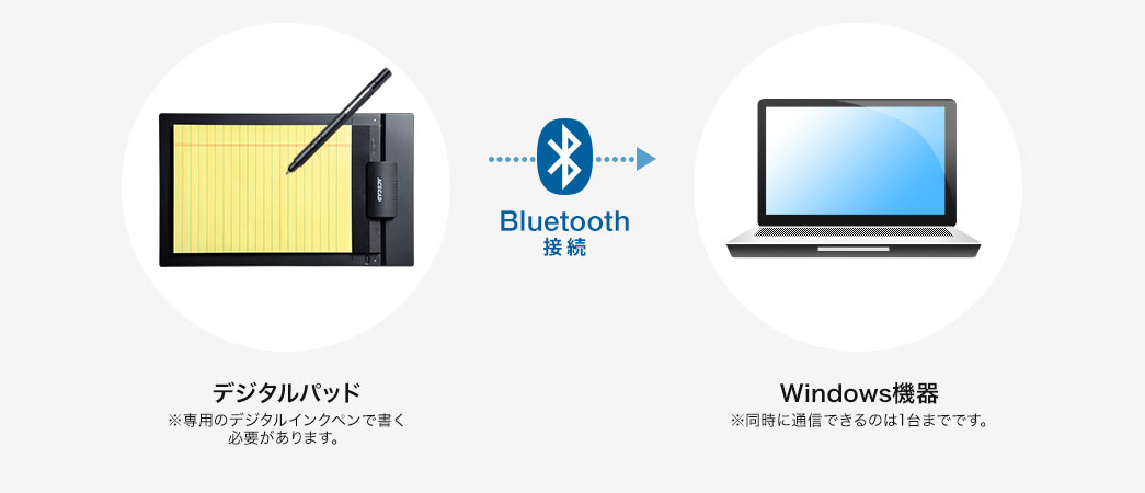 デジタルパッド Windows機器