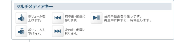 マルチメディアキー