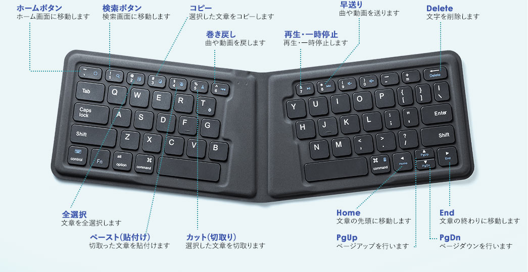 Bluetoothキーボード 折りたたみ式 Iphone Ipad対応 小型 薄型 Usb充電式 電源開閉連動 スマホ タブレットスタンド兼保護ケース付 Ez4 Skb051 激安通販のイーサプライ Bluetoothキーボード 折りたたみ式 Iphone Ipad対応 小型 薄型 Usb充電式 電源開閉連動 スマホ タブレットスタンド兼保護ケース付 Ez4 Skb051 激安通販のイーサプライ
