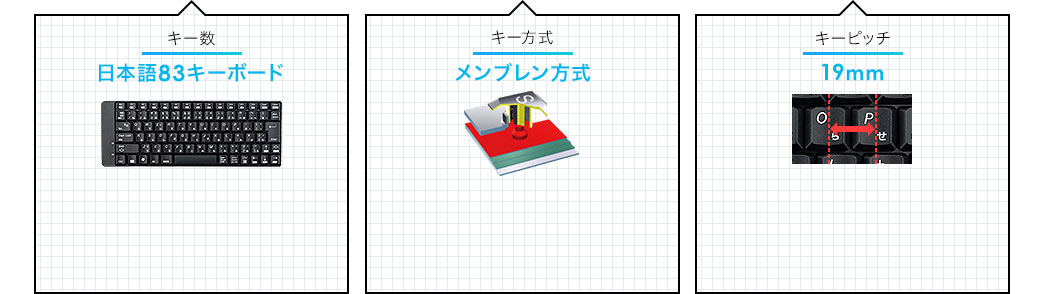 日本語83キーボード メンブレン方式 19mm