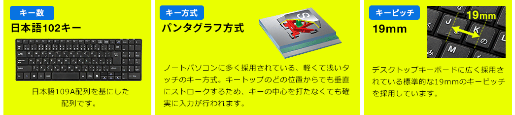 日本語102キー パンタグラフ方式 キーピッチ19mm