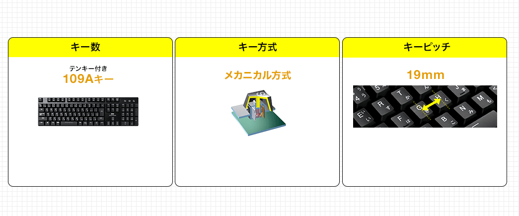 キー数 キー方式 キーピッチ