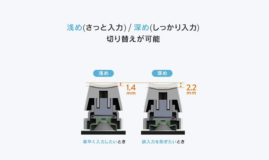 浅め/深め 切り替えが可能