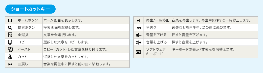 ショートカットキー