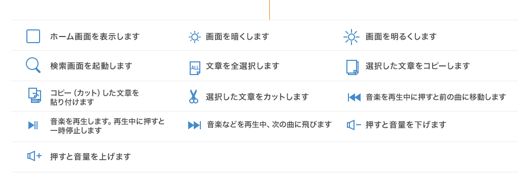 キーの説明