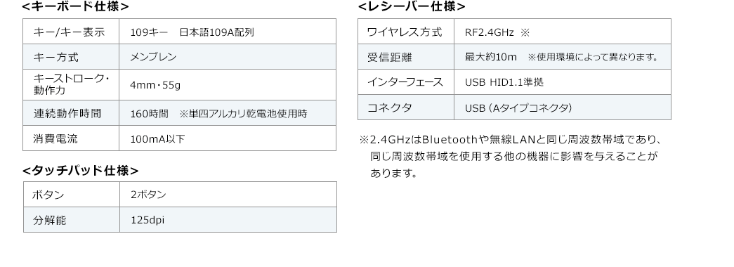 キーボード仕様 レシーバー仕様