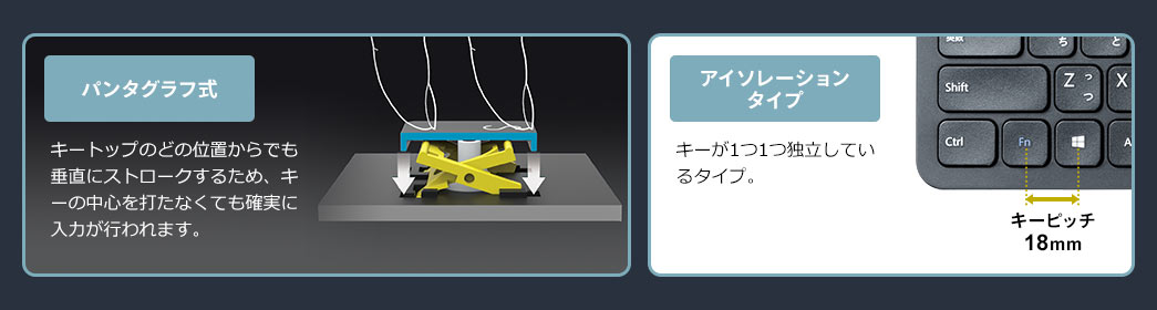 パンタグラフ式 アイソレーションタイプ