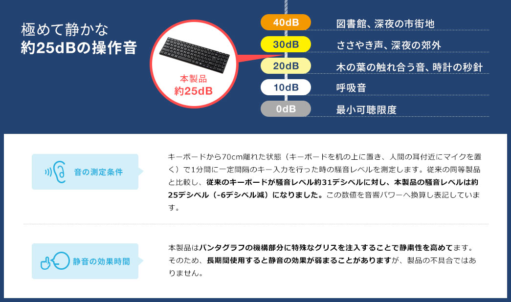 極めて静かな約25dBの操作音