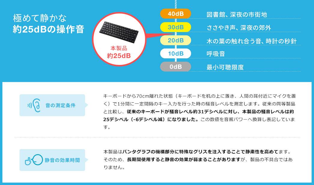 極めて静かな約25dBの操作音