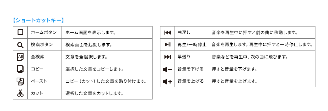 ショートカットキー