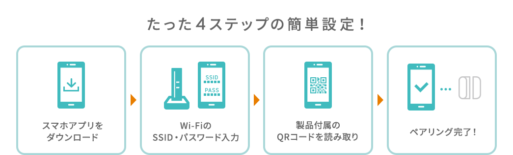 たった4ステップの簡単設定