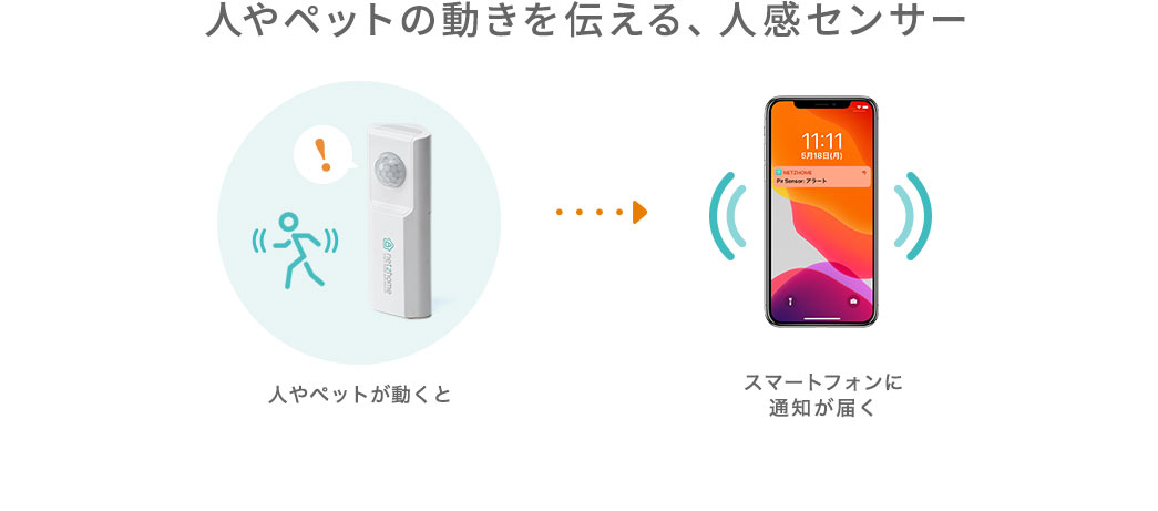 人やペットの動きを伝える、人感センサー