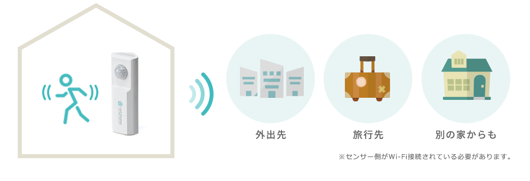 外出先 旅行先 別の家からも