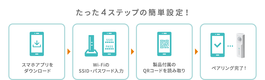 たった4ステップの簡単設定