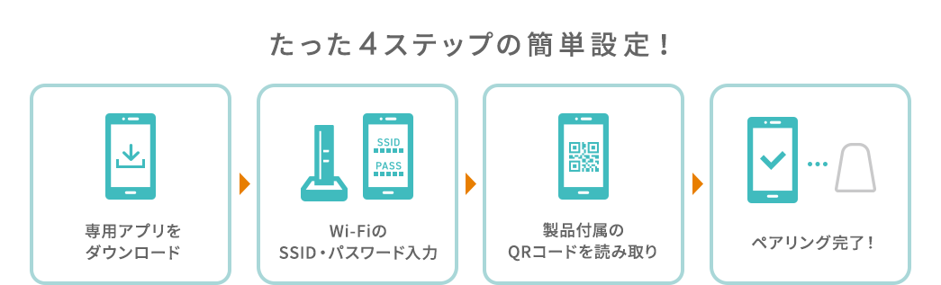 たった4ステップの簡単設定