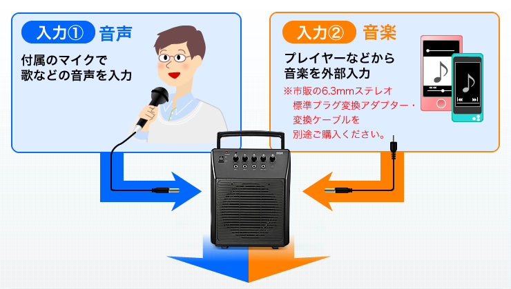 音声入力　外部入力