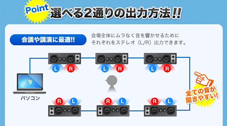 選べる2通りの出力方法