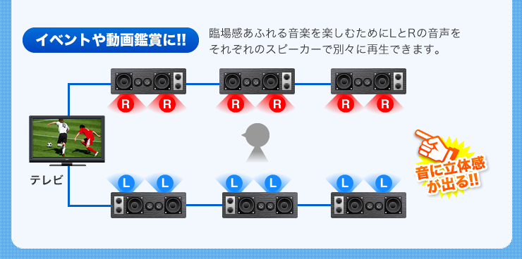 イベントや動画鑑賞に