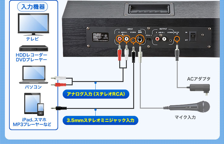 入力機器　アナログ入力　3.5mmステレオミニジャック入力