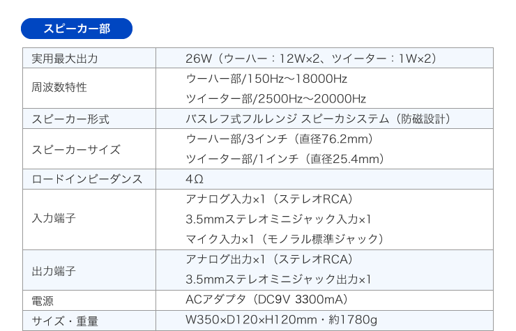 スピーカー部