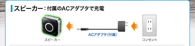 スピーカー：付属のACアダプタで充電