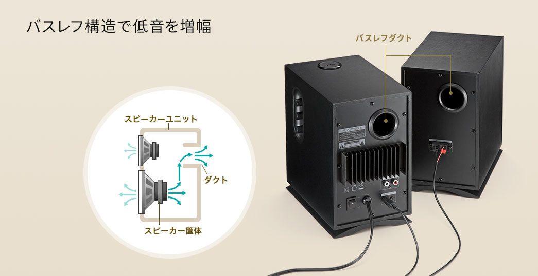 バスレフ構造で低音を増幅